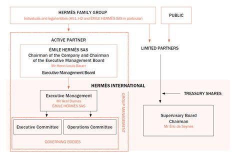 how much is a share of hermes|Hermes shareholders.